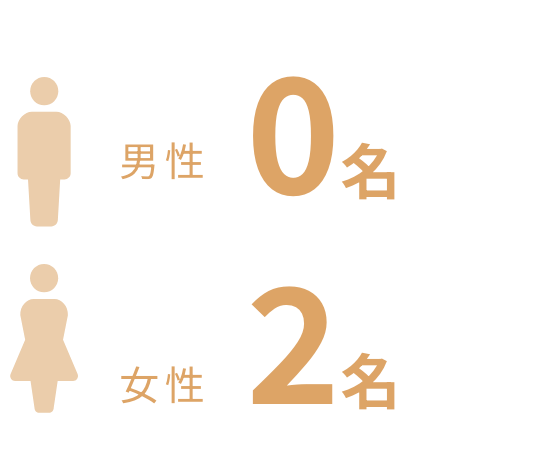 男性0名、女性2名